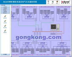 上海安科瑞Acrel 6000剩余電流式電氣火災(zāi)監(jiān)控系統(tǒng)軟件開發(fā)解析