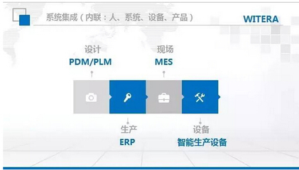 智造+企業(yè)信息化基礎(chǔ) 軟件開(kāi)發(fā)的核心與應(yīng)用
